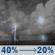 Tonight: A chance of showers and thunderstorms before 3am. Mostly cloudy, with a low around 60. East wind 2 to 9 mph. Chance of precipitation is 40%. New rainfall amounts between a tenth and quarter of an inch possible. Tonight: Chance Showers And Thunderstorms