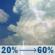 Today: A slight chance of showers and thunderstorms between 11am and noon, then showers and thunderstorms likely between noon and 2pm, then a chance of showers and thunderstorms. Partly sunny, with a high near 59. North northwest wind 5 to 12 mph, with gusts as high as 21 mph. Chance of precipitation is 60%. Today: Slight Chance Showers And Thunderstorms then Showers And Thunderstorms Likely