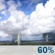 This Afternoon: Slight Chance Showers And Thunderstorms