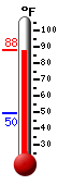 Currently: 69.3, Max: 69.4, Min: 49.5