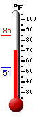 Currently: 74.1, Max: 85.0, Min: 53.7