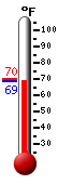 Currently: 79.2, Max: 89.6, Min: 59.0