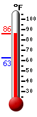 Currently: 81.2, Max: 81.2, Min: 62.7