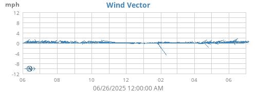 yearwindvec